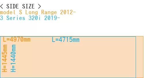 #model S Long Range 2012- + 3 Series 320i 2019-